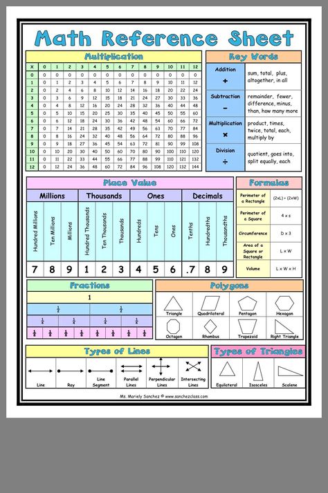 Math Reference Sheet, Math Charts, Learning Mathematics, Math Vocabulary, Math Intervention, Fourth Grade Math, Math Strategies, Studying Math, Reference Sheet