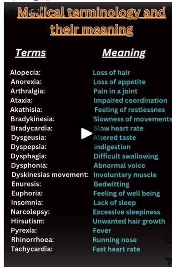 Medical Terminology Flash Cards, Slow Heart Rate, Fast Heart Rate, Medical Words, First Aid Tips, Prediabetic Diet, Doctor Dress, Unwanted Hair Growth, Medical Terminology