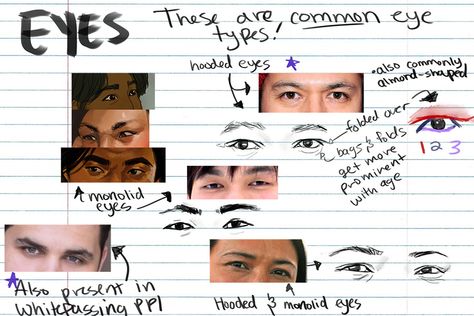 ᒥᐦᑯᐱᔦᓯᐤᐃᐢᑫᐧᐤ — How to Draw Native People: a Tutorial/Reference... Native Facial Features, How To Draw Ethnic Features, How To Draw Native People, How To Draw Different Races, How To Draw Different Ethnicities, How To Draw Asian People, Drawing Ethnicities, How To Draw Asian Features, Native Oc