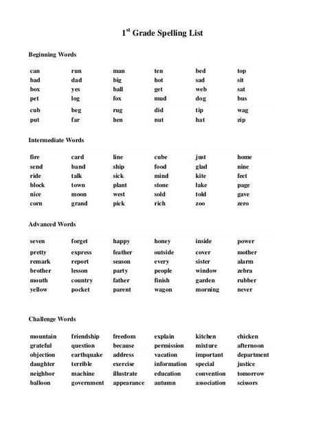 1st Grade Spelling Words 1st Grade Spelling Words List, Spelling Words 1st Grade, 4th Grade Spelling Words List, Phonics Activities 1st Grade, 4th Grade Spelling Words, Spelling Bee Words, 4th Grade Spelling, Worksheets 1st Grade, 1st Grade Spelling