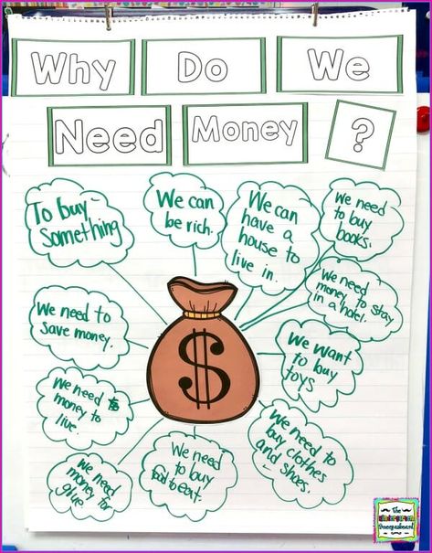 Do you teach your students about money? Are you looking for lesson plans for coin identification? These money activities will help your students learn money! Business Classroom, Coin Identification, Money Kindergarten, Money Learning, Financial Literacy Activities, Math Money, Learning Money, Financial Literacy Lessons, Kindergarten Smorgasboard