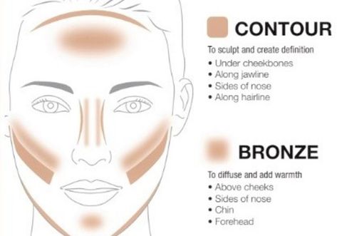 Where To Put Bronzer And Contour, Bronze Vs Contour, Contour Bronzer And Highlight, Bronzer Or Contour, Applying Bronzer And Highlighter, Contour Shades For Fair Skin, Good Contour Products, Difference Between Contour And Bronzer, Bronzer Placement Oval Face