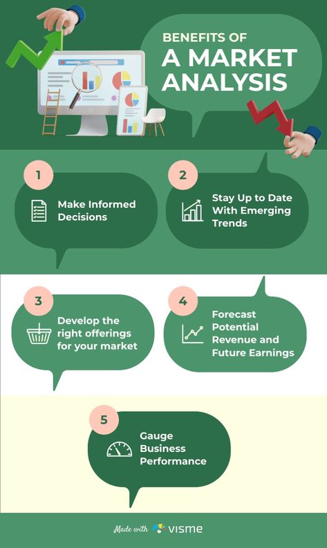 Benefits of a Market Analysis Template Visme Content Infographic, Performance Marketing, Timeline Infographic, Digital Campaign, Website Optimization, Business Performance, Infographic Template, Visual Marketing, Keyword Research