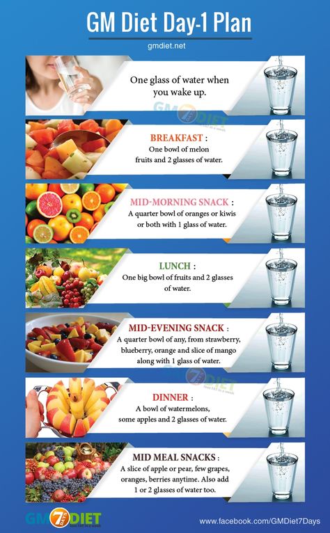 Diet Day 1, Gm Diet Plan, Fruit Diet Plan, Gm Diet Plans, 7 Day Diet Plan, Gm Diet, Fruit Diet, Diet Chart, Best Diet Plan