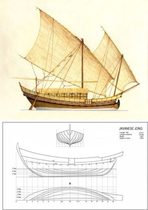 Meriadoc Brandybuck, Cartoon Pirate Ship, Junk Ship, Wooden Boat Kits, Model Boat Plans, Old Sailing Ships, Maritime Art, Pirate Art, Sailing Vessel