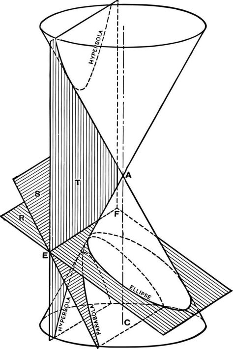 Conic Sections 3D vintage illustration. Conic Section, Section Drawing, School Info, Illustration Vintage, Robotics, Vintage Illustration, Drawing Sketches, Geometry, Vector Free