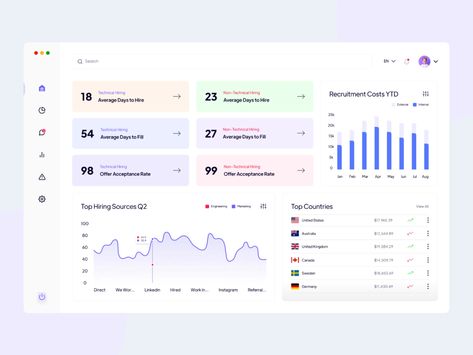 Recruitment Dashboard UI Design by Alamin Hossen for ITO Team on Dribbble Recruitment Dashboard, Dashboard Ui Design, Creative Market Design, Ui Design Dashboard, Directory Design, Dashboard Ui, Ux Design Inspiration, Dashboard Design, Design Jobs