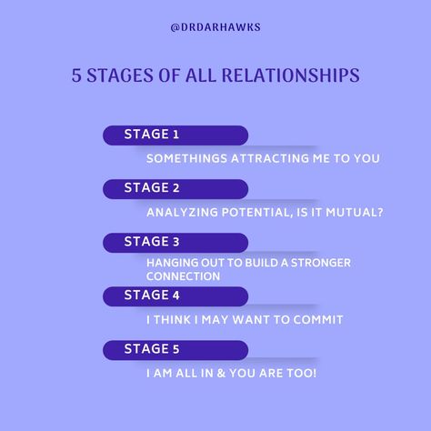 Giving, people pleasing, caring, loving, emotional and sensitive women go through five stages when we're on the road to having a relationship, whether that is a friendship, intimate partner, or coworker matters not. We move through these stages somewhat quickly because we care about people deeply and we want to be a contribution to them. Which of these stages do you resonate with? #drdar #relationshipsmatter #relationships101 #wellnessmatters #buildrelationships Intimate Friendship, People Pleasing, Giving People, Save My Marriage, Saving Your Marriage, Healthy Marriage, New Friendship, About People, A Relationship