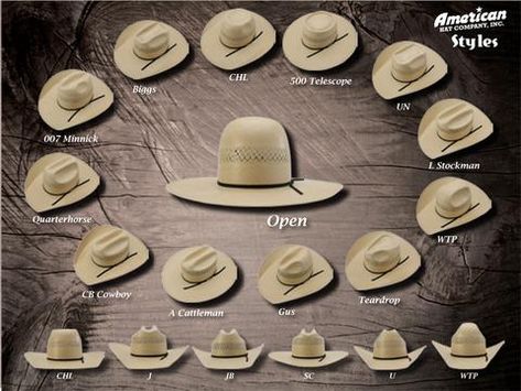 Hat Shapes and Styles – Codyscowboyhats Cowboy Hat Creases, Cowboy Hat Brim Shapes, American Straw Hats, Cowboy Hat Crown Shapes, Straw Cowboy Hat Shapes, Straw Hat Shapes, Felt Cowboy Hats Shapes, Types Of Cowboy Hats, Custom Straw Hats