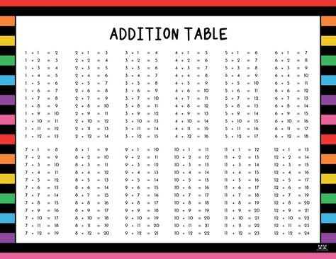 Addition Charts - 20 FREE Printables | Printabulls Addition Table, Addition Chart, Free Printable Alphabet, Free Printable Numbers, Multiplication Chart, Hundreds Chart, Printable Alphabet, Printable Numbers, Alphabet Coloring Pages