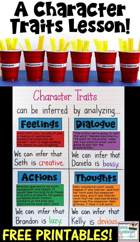 Character Traits Anchor Chart, Character Trait Anchor Chart, Character Trait Lessons, Teaching Character Traits, Character Traits Activities, Teach Spelling, Question Stems, Teaching Character, Reader Response