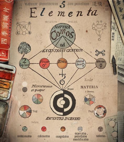 Flora-Joan Acupuncturist LAc on Instagram: “The 5 element theory; Wu Xing is alchemy; natural elements changing into others #naturalprocess #Elements #interchangeble The core of…” Alchemy Elements, Natural Elements, Alchemy, Chakra, Collage, On Instagram, Instagram, Nature