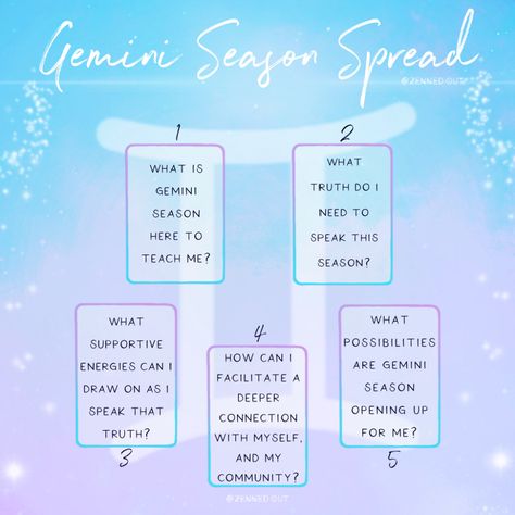 Card Spread and Ritual for Gemini Season : Gemini Energy, Oracle Card Spreads, Tarot Reading Spreads, Gemini Season, Tarot Spread, Oracle Deck, Tarot Readers, Tarot Deck, Us Open