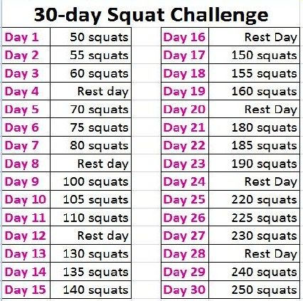 Squatting is a very good exercise that can help you in shaping your butt. However, when you wonder “how many squats a day should I do” it is necessary to plan the intensity and frequency of your exercise session properly. Squat And Ab Challenge, 30 Day Squat, 30 Day Squat Challenge, 30 Day Plank, 30 Day Plank Challenge, Easy At Home Workouts, Squat Challenge, Plank Challenge, Push Up Challenge