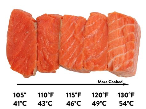 sous vide Salmon guide Sous Vide Salmon Recipes, Turkey Temp, Sous Vide Salmon, Anova Sous Vide, Sous Vide Recipes, Salmon Seasoning, Pan Seared Salmon, Food Lab, Sous Vide Cooking