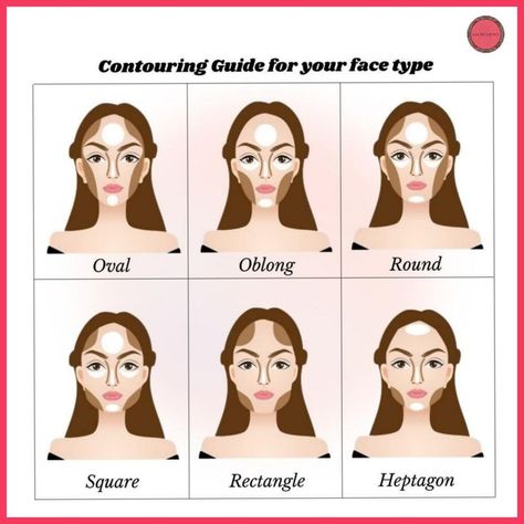 Face Shape Contour, Skin Care Luxury, Contour Guide, Applying Concealer, Growing Out Hair, Round Face Makeup, How To Contour, Learn Makeup, Makeup Face Charts