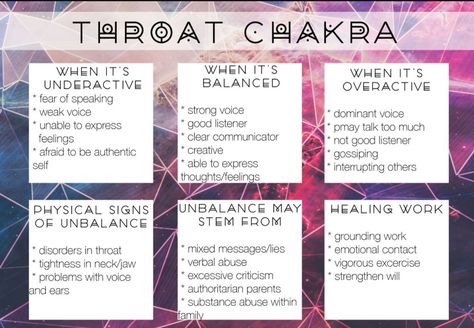 #throatchakra #chakras #underactive #overactive #balanced Overactive Throat Chakra, Chakra Overactive, Essential Oils For Chakras, About Chakras, Vishuddha Chakra, Chakras Crystals, Throat Chakra Healing, Healing Chakras, Chakra Health