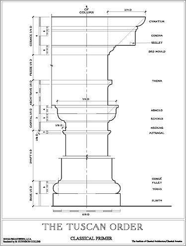 Tuscan Order Column, Architectural Terms, Tuscan Column, Classic Facade, Architectural Orders, Cornice Design, Window Architecture, Classic Building, Tuscan Design