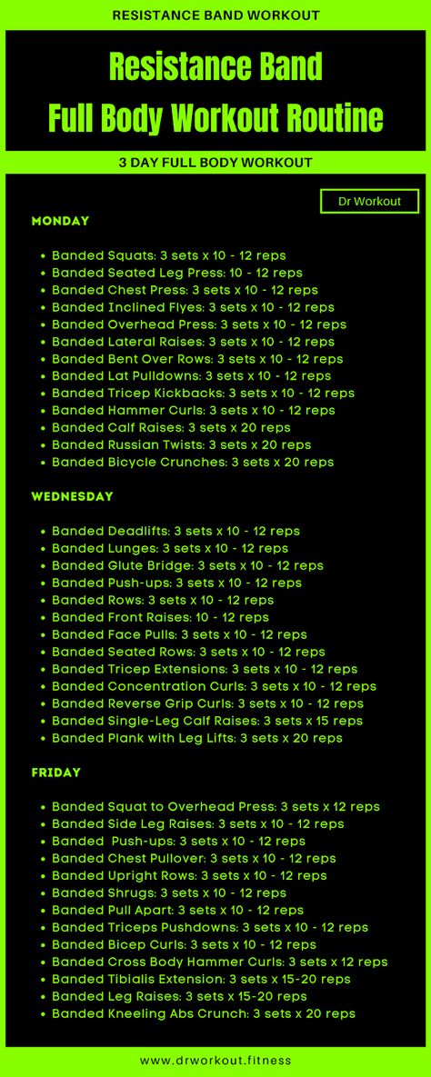 3-Day Resistance Band Full Body Workout Routine - Dr Workout - Google Drive Band Full Body Workout, Dr Workout, Seated Leg Press, Body Workout Routine, 7 Day Workout, Band Training, Fighter Workout, Resistance Band Training, Tricep Kickback