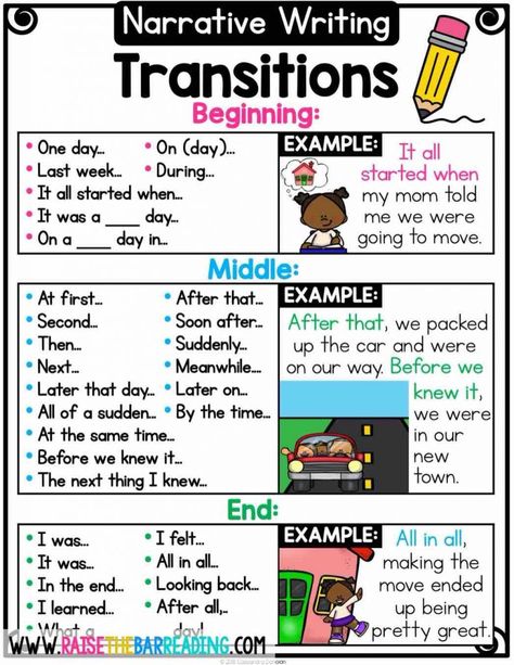 Narrative Writing Sentence Starters Narrative Transitions Anchor Chart, Personal Narrative Endings Anchor Chart, Types Of Narrative Writing, 3rd Grade Sentences, Narrative Anchor Chart 2nd Grade, 3rd Grade Personal Narrative, Narrative Writing 3rd Grade Anchor Chart, Narrative Writing Transition Words Anchor Chart, How To Teach Narrative Writing 1st Grade