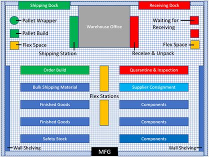 How to set up a warehouse Small Warehouse Design Layout, Warehouse Layout Floor Plans, Small Warehouse Design, Industrial Warehouse Design, Warehouse Floor Plan, Warehouse Organization, Warehouse Plan, Warehouse Layout, Warehouse Project