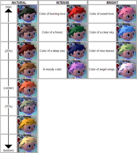 Animal crossing new leaf hair colour guide                                                                                                                                                                                 More Acnl Hair Guide, New Leaf Hair Guide, Animal Crossing Hair, Animal Crossing Qr Codes, Hair Color Guide, Motif Acnl, Animal Crossing 3ds, Ac New Leaf, Animal Crossing New Leaf