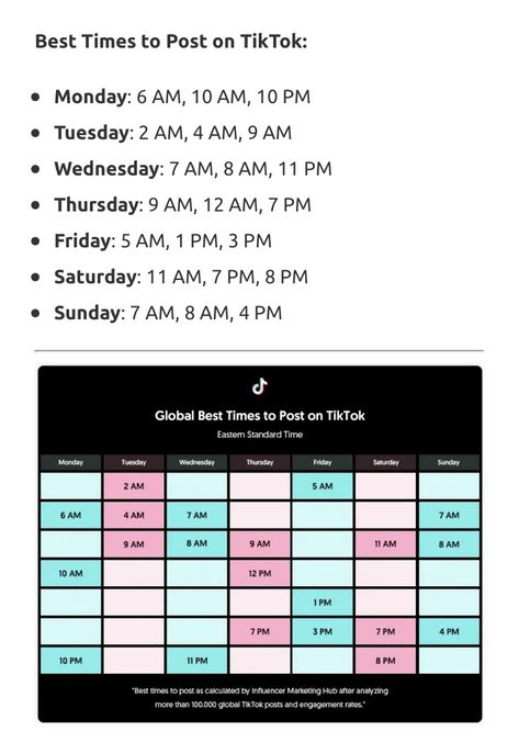 Best Time To Post On Youtube 2023, Good Times To Post On Tiktok, Starting A Tik Tok, Tik Tok Time To Post, When Is The Best Time To Post On Tiktok, What Time To Post On Tik Tok, Things You Need As A Content Creator, Tik Tok Schedule, Tik Tok Posting Times