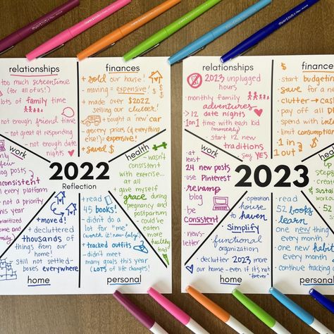 2023 Reflection, Teacher Reflection, Goal Mapping, About Teacher, Visual Management, Goal Setting Printable, Goals Printable, Goal Charts, Goals Bullet Journal