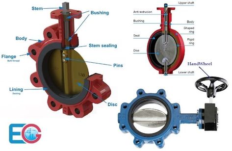 Resilient Seated Butterfly Valve - Gate Valve - Butterfly Valve China Parts Of A Butterfly, Hvac Tech, Hvac Company, Gate Valve, Butterfly Valve, Control Valves, A Butterfly, Compact Design, High Performance