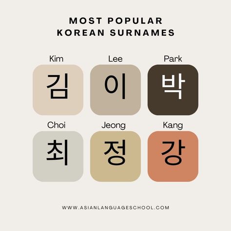 Top Korean Surnames: Kim, Lee, Park, Choi, Jeong and Kang. 
#KoreanSurnames #KoreanLanguage Korean Surnames List, Korean Surnames, Top Korean, Korean Name, Learn Korean, Korean Language, Writing, Books, Quick Saves