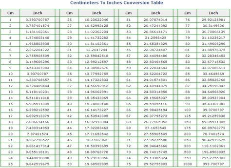 Handy chart to comvert cm to inches conversion table (or the other way around if you are outside the US). Grams To Ounces, Cm To Inches Conversion, Measurement Conversions, Conversion Table, Conversion Chart, Bar Bracelets, Sewing Hacks, Diamond Painting, Helpful Hints