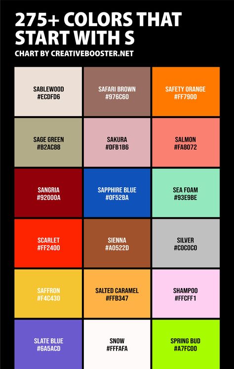 Color Names Chart, Colorful Aura, Alphabet Challenge, Pantone Color Chart, S Names, Rare Colors, Colour Swatches, Colour Shades, Colour Wheel