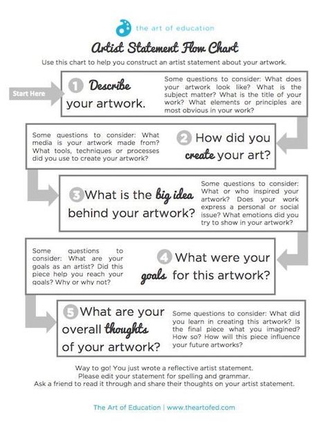 Use This Flowchart to Help Your Students Write Authentic Artist Statements::: Art Rubric, Art Analysis, Art Critique, Art Handouts, High School Art Lessons, Art Criticism, Art Teaching, Art Theory, Art Worksheets