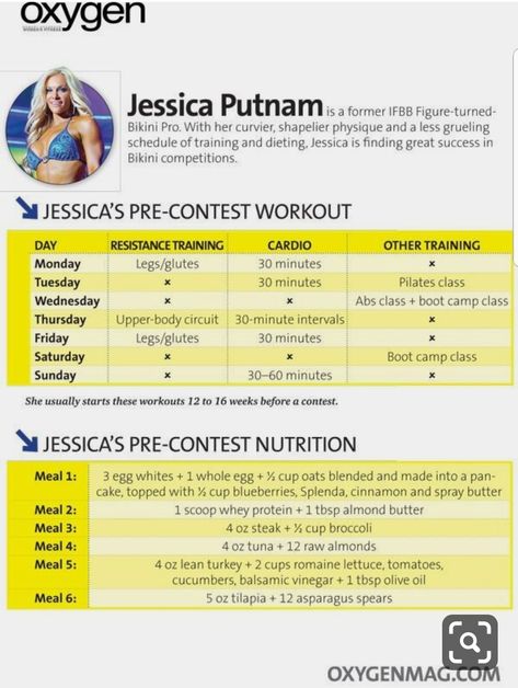 Workout plan & Diet Plan to look like a Pro! Fitness Model Diet, Model Diet Plan, Competition Diet, Model Diet, Competition Prep, Sample Meal Plan, Runners High, Exercise Plan, Fitness Competition