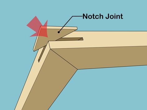 How to Miter Corners: 13 Steps (with Pictures) - wikiHow Wood Corner Joints, Miter Corners, Types Of Wood Joints, Woodworking Blueprints, Joinery Details, Wood Joints, Woodworking Joints, Free Woodworking Plans, Different Types Of Wood