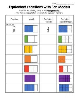 To solve the euivalent using fractions method worksheet. Equivalent Fractions Activities, Fraction Chart, Math Fractions Worksheets, Fraction Models, 3rd Grade Fractions, Math Classroom Decorations, Fraction Activities, Math Charts, Math Graphic Organizers