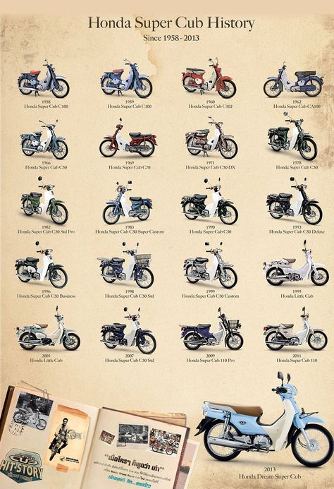 C90 Honda, Honda C100, Sepeda Bmx, Honda C50, Honda C90, Sepeda Retro, Xe Ducati, Honda Scooters, Vintage Honda Motorcycles