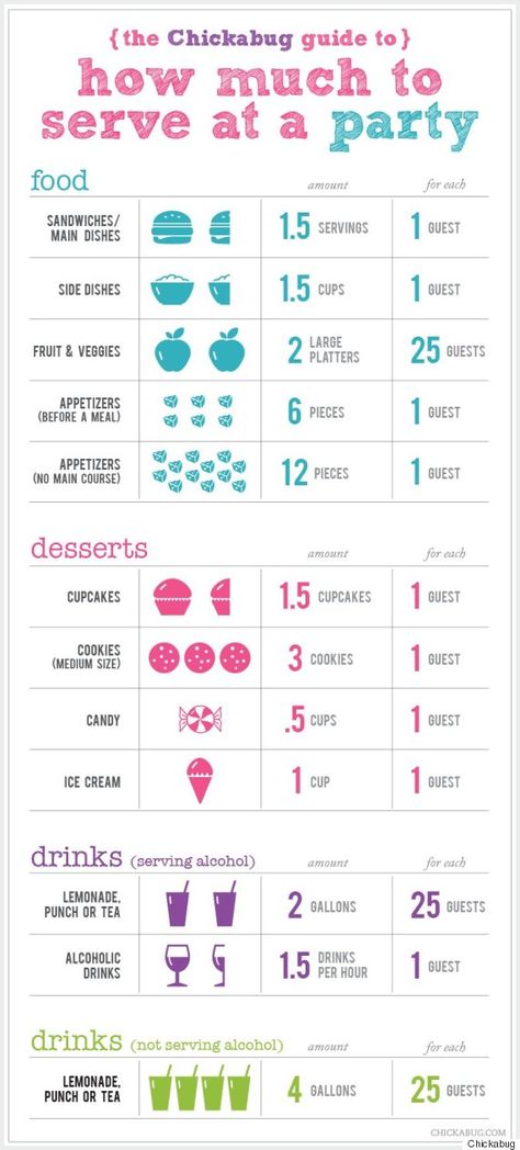 serving size chart Fest Mad, Catering Ideas, Party Hacks, Festa Party, At A Party, Dessert Bar, Party Entertainment, Wedding Catering, Grad Parties