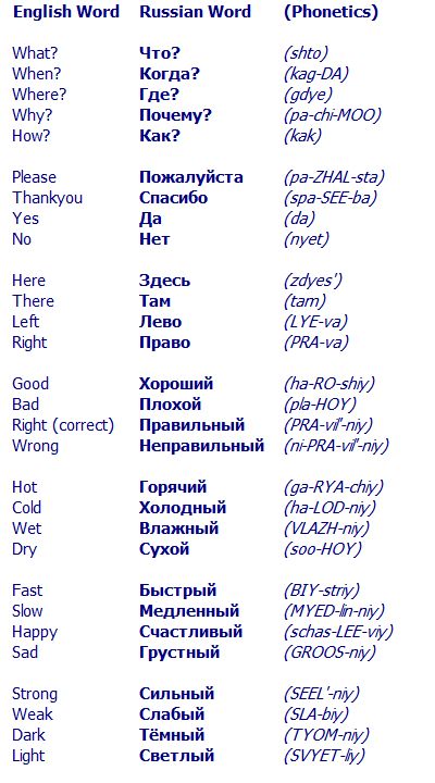 This page outlines some common Russian words to kickstart your Russian knowledge. The first step in learning any language is to learn some basic words, and Russian is no different. Such words are common because they are important, and they are heavily used in speaking the language. Until you can speak Russian fluently, knowing some regularly used words will help you to pick up the general nature of conversations. Always remember that the purpose of a language is to enable two people to ... Russian Words With Meaning, Learn Russian Alphabet, Russian Words, Russian Alphabet, Russian Lessons, Russian Language Lessons, Learning Languages Tips, How To Speak Russian, Russian Language Learning