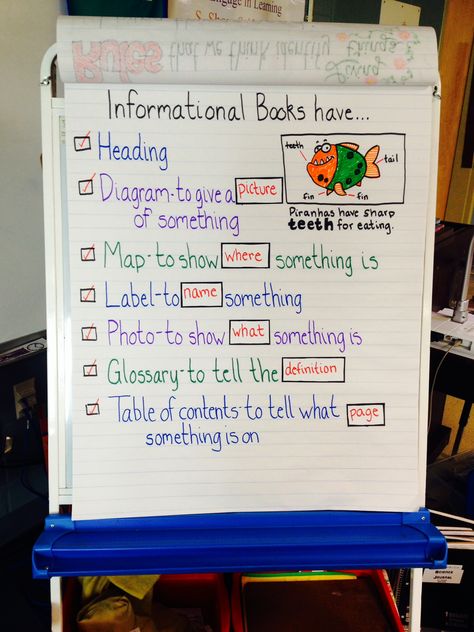 Day one of All About books! Informational text anchor chart :) Informative Text Anchor Chart, Kindergarten Charts, Informational Text Anchor Chart, Informational Books, Disappointed In People, Writing Toolkit, Writing Nonfiction, Written Expression, All About Books