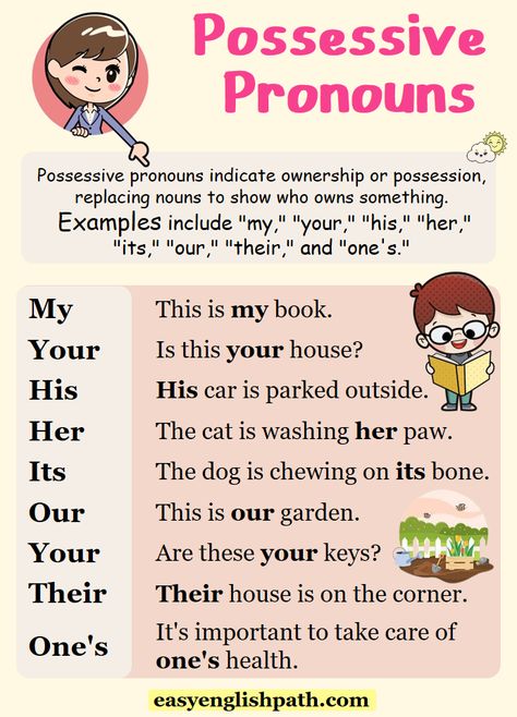 Possessive Pronouns Definition, List & Examples In English. Possessive Pronouns List in English Possessive Pronouns Anchor Chart, Pronouns List, Possessive Pronouns Activities, Possessive Pronouns Worksheet, Pronoun Anchor Chart, List Of Pronouns, Possessive Adjectives, Possessive Pronoun, English For Beginners