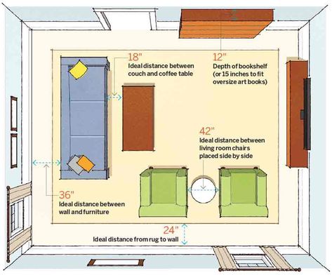 64 Important Numbers Every Homeowner Should Know - This Old House Apartment Stuff, Furniture Placement, This Old House, Furniture Layout, Zaha Hadid, Livingroom Layout, Furniture Arrangement, Room Layout, Tv Room