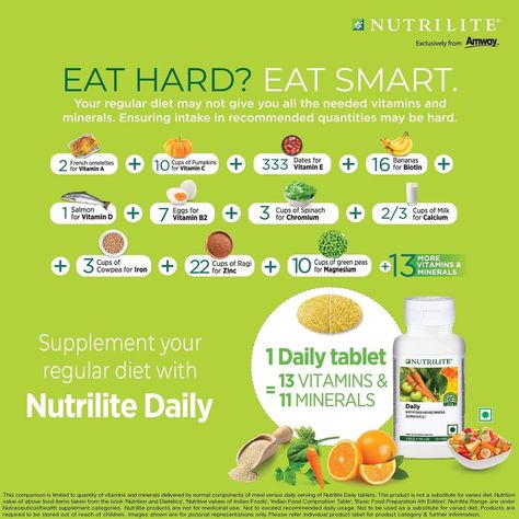 Nutrilite Vitamins, Banana Vitamins, Health Zone, Daily Nutrition, Acerola Cherry, Multi Vitamin, Daily Vitamins, Eat Smart, Daily Diet