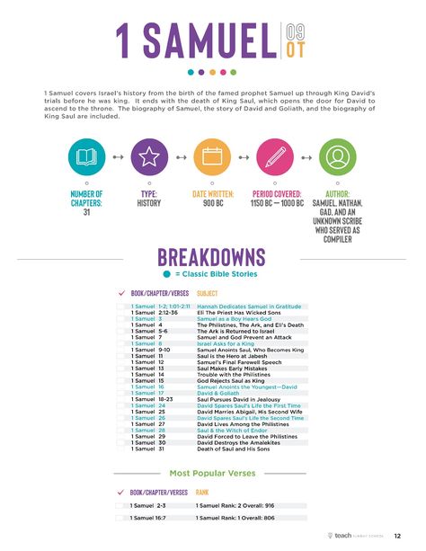 Bible Breakdown Free, Bible Breakdown Chapter By Chapter, Book By Book Bible Breakdowns Free, 1 Samuel Bible Study, Bible Summary, Bible Overview, Bible Study Template, Bible Books, Learn The Bible