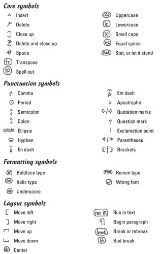 copy editing symbols Copy Editing Symbols, Copy Reading Symbols, Copyreading And Headline Writing Symbols, Copyreading Symbols, Editing Symbols For Writing, Proofreading Symbols, Writing Symbols, Editing Symbols, News Writing