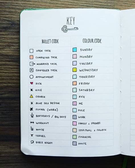 bullet journal code Key Bujo, Bullet Journal Key Page, Bujo Key, Dot Journaling, Journal Key, New Bullet Journal, Weekly Log, Bullet Journal Key, Key Ideas