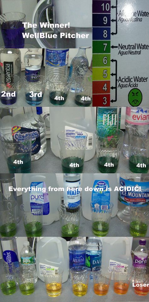 Healthiest Water To Drink, Alkaline Water Brands, Ph Chart, Alkaline Body, Drinking Alkaline Water, Dr Sebi Alkaline Food, Alkaline Water Benefits, Water To Drink, Water Testing