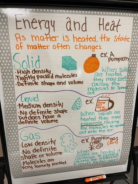 5th grade science! Heat and energy anchor chart Energy Anchor Chart, Earth Science Activities, Classroom Charts, Steam Education, 5th Grade Science, States Of Matter, Science Notes, Anchor Chart, Earth Science