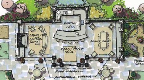 Kitchen Plans Layout, Kitchen Plan, Backyard Layout, Outdoor Kitchen Countertops, Sosua, Outdoor Kitchen Plans, Outdoor Kitchen Appliances, Barbecue Area, Outdoor Kitchen Design Layout