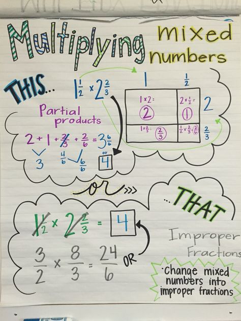 Multiplying Mixed Numbers Anchor Chart Dividing Mixed Numbers Anchor Chart, Multiplying Mixed Numbers Anchor Chart, Multiplying Mixed Fractions, Multiply Mixed Numbers, Mixed Numbers Anchor Chart, Multiplying Fractions Anchor Chart, Multiplying Mixed Numbers, Number Anchor Charts, Divide Fractions